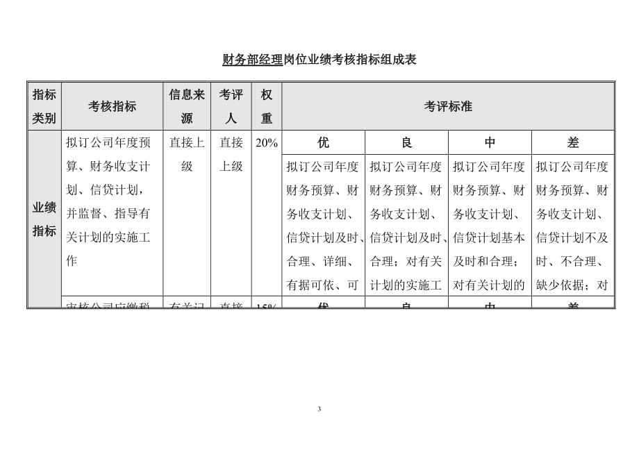 职责业绩怎么填_业绩业绩冠军颁奖词_人力资源主管职责业绩