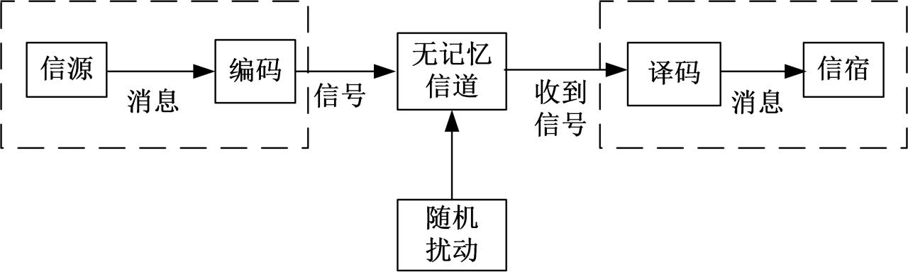 蜂窝系统大规模分布式mimo_mimo迷你三角按摩器价格_mimo系统