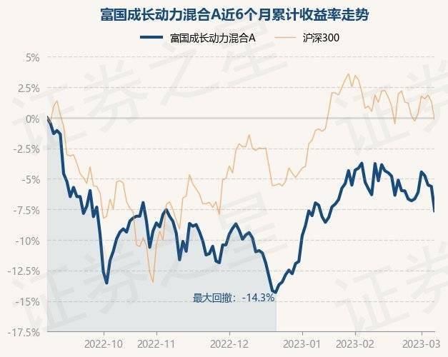 富国天博前基金_富国天博前基金_富国天博基金净值查询今日