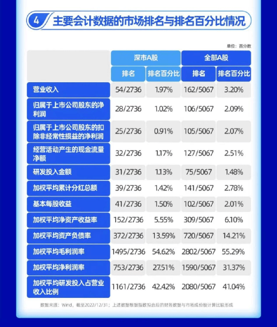 重庆营销策划公司排名_重庆快速排名公司_重庆理财公司排名