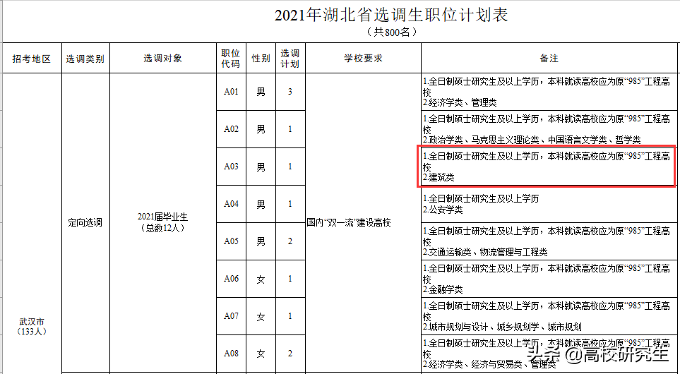 震旦销售培训生待遇_选调生待遇_北京市生育保险申领待遇职工登记表(生表一)