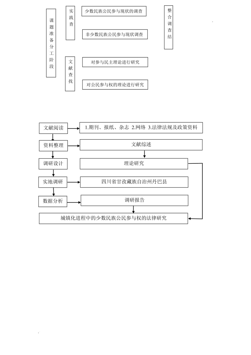 表达能力差思路不清晰怎么锻炼_思路混乱表达_思路清晰的锻炼方法