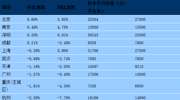 雅士林欣城房价跌了没_房价跌_鲅鱼圈房价还能跌吗