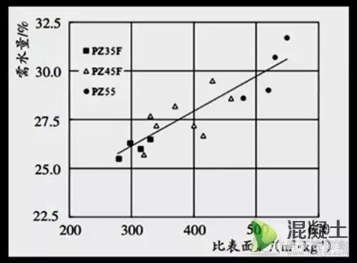 颗粒级配_水泥粉末的粒径_水泥颗粒级配分析