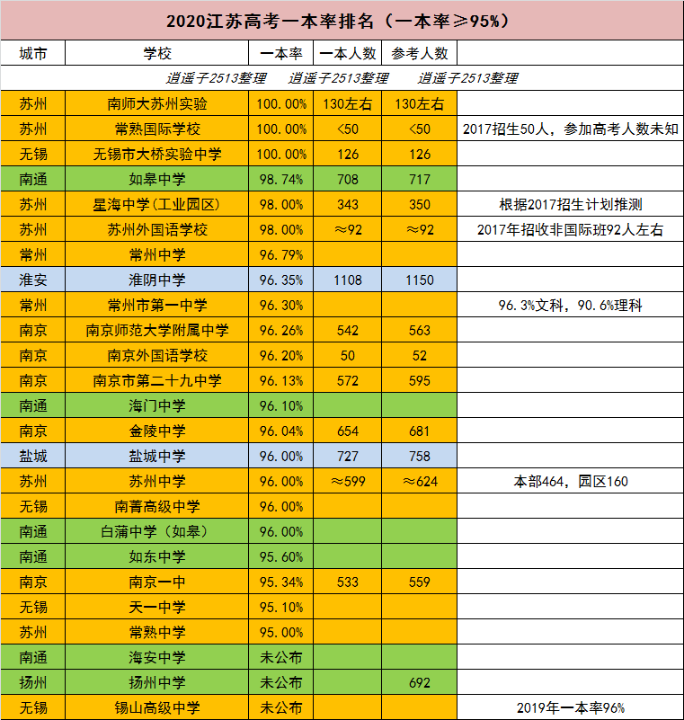 无锡市北高中_上海市市重点高中排名_鹤壁市市高中