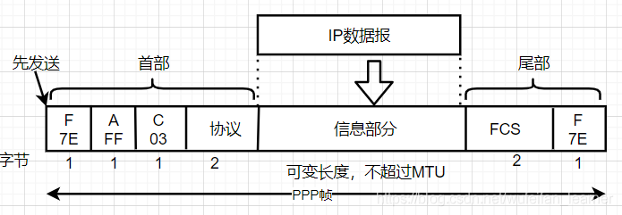 dns响应报文和请求报文_什么是报文_读报文软件