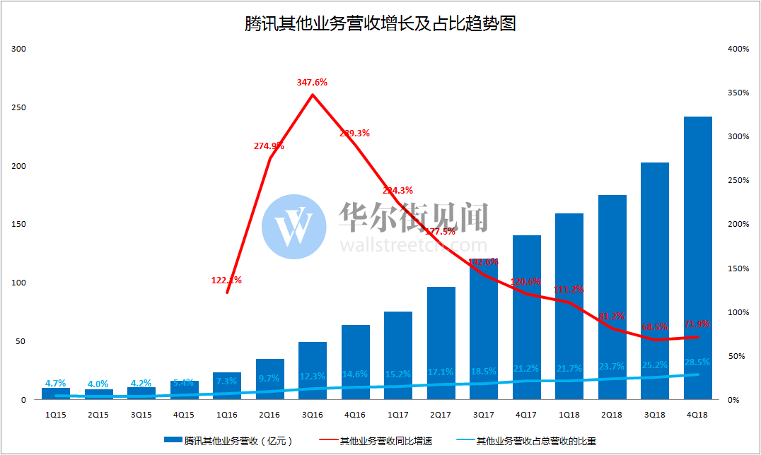 qq市值_三星市值和苹果市值_股票的市值与流通市值是什么意思