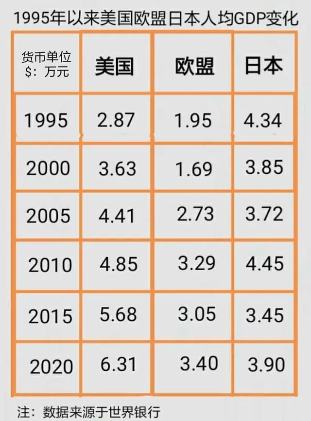 各国人均gdp排名_各国人均gdp排名2015_世界各国人均gdp