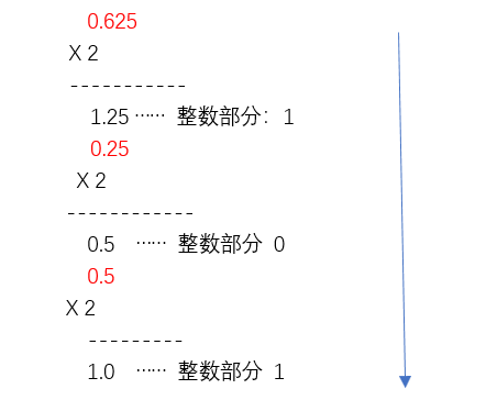 数字加圆圈_word文档中数字加圆圈_怎么打出圆圈加数字