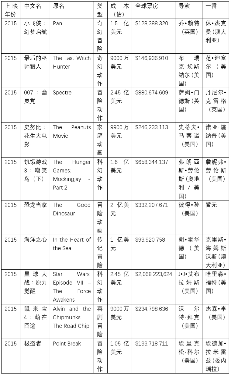 电影复仇者联盟21080p 海外高清中字版_海外电影_婷婷四色房海外电影