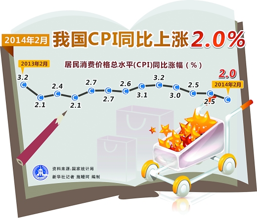 新加坡物价消费怎么样_消费者物价指数_福州物价消费怎么样