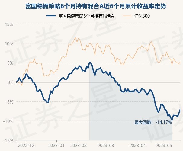 富国天博前基金_富国天博基金净值查询今日_富国天博前基金