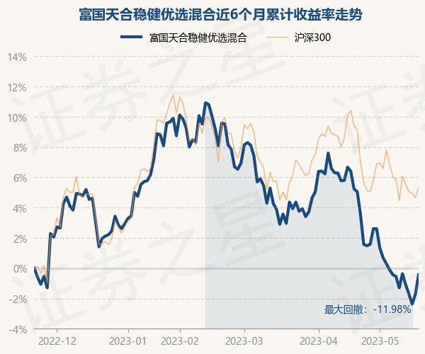 富国天博前基金_富国天博前基金_富国天博基金净值查询今日