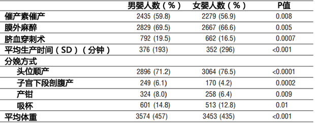 太准了!胎心看男女_看胎心看男女准不准确_胎心 男女 准