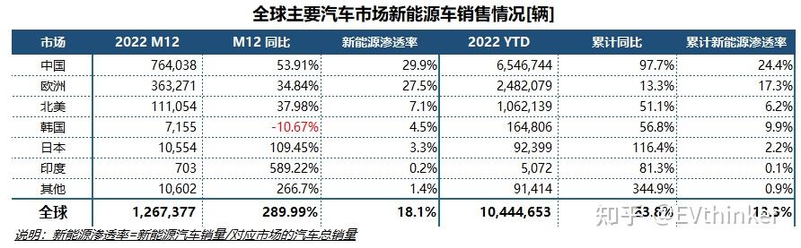 比亚迪油电混动汽车_油电双混汽车排行榜_油电混动汽车排名