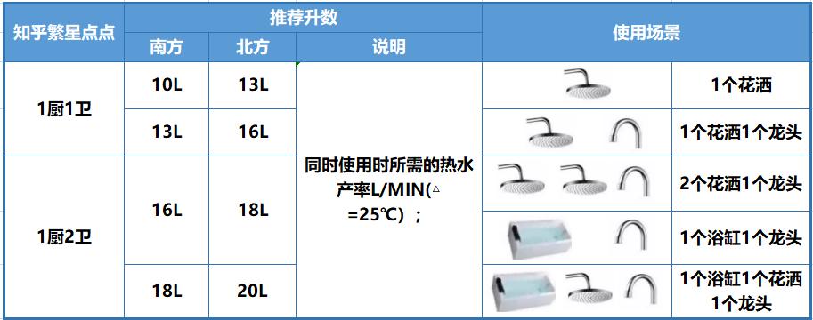 水银温度计看度数视频_燃气表怎么看度数_月亮度数看星宿准吗