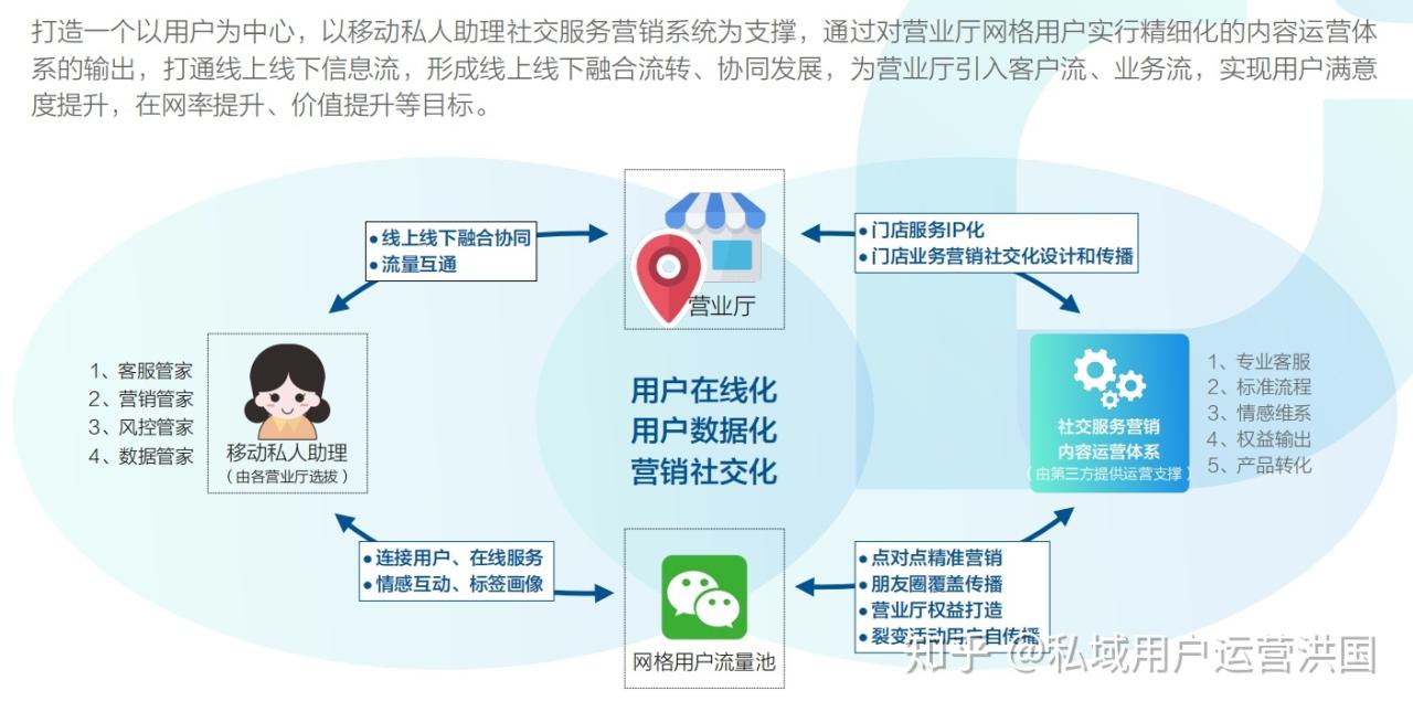 河南移动社会渠道业务_河南移动社会渠道业务管理服务平台_河南移动社会渠道手机客户端下载