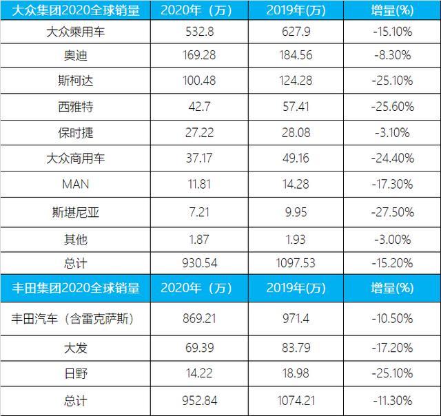 12月mpv销量排行榜_mpv销量排行榜2016_mpv销量排行榜