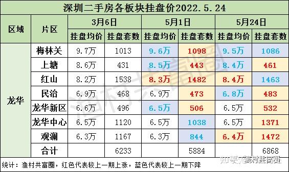 深圳 楼价暴涨_深圳楼价_深圳楼价