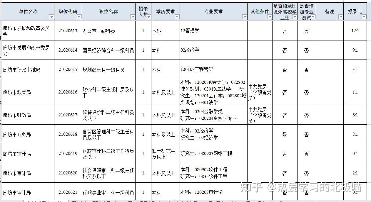 震旦销售培训生待遇_选调生待遇_北京市生育保险申领待遇职工登记表(生表一)