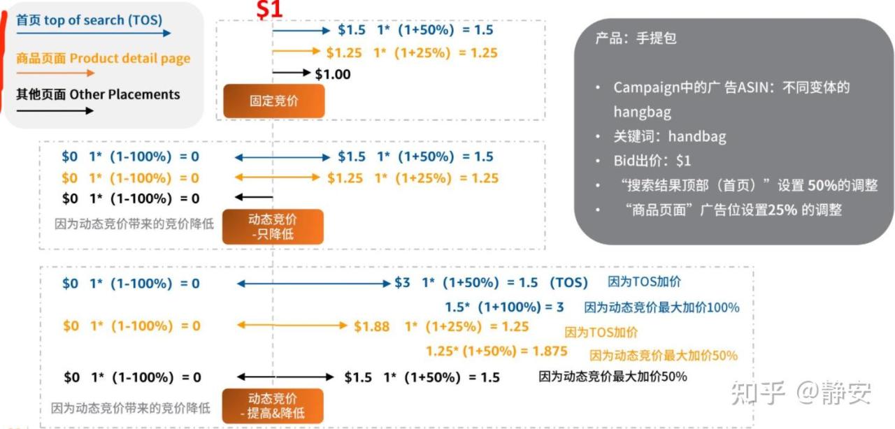 小米2s与三星智能手表匹配_智能匹配字幕播放器_智能匹配