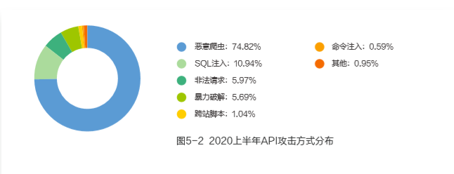 app爬虫_爬虫抓取app_app数据爬虫