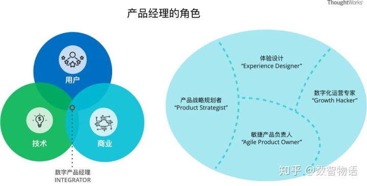 互联网产品经理职责内容_项目质量经理职责_项目经理岗位职责及工作重点内容