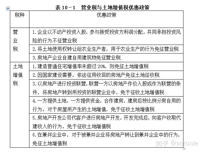 工业用地使用年限_商业服务设施用地年限_住宅用地年限到期