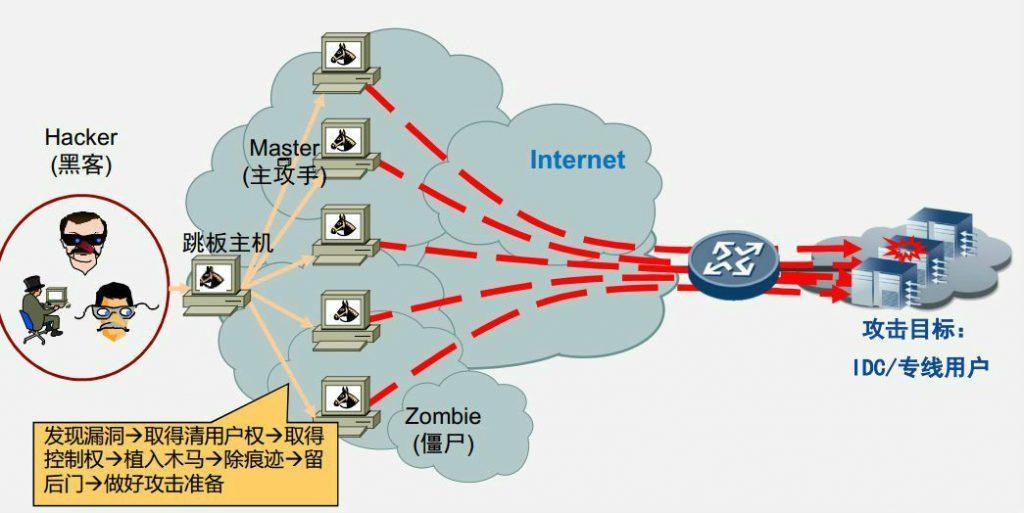 怎样规避临时用工安全风险_如何正确规避民间借贷风险_cdn流量