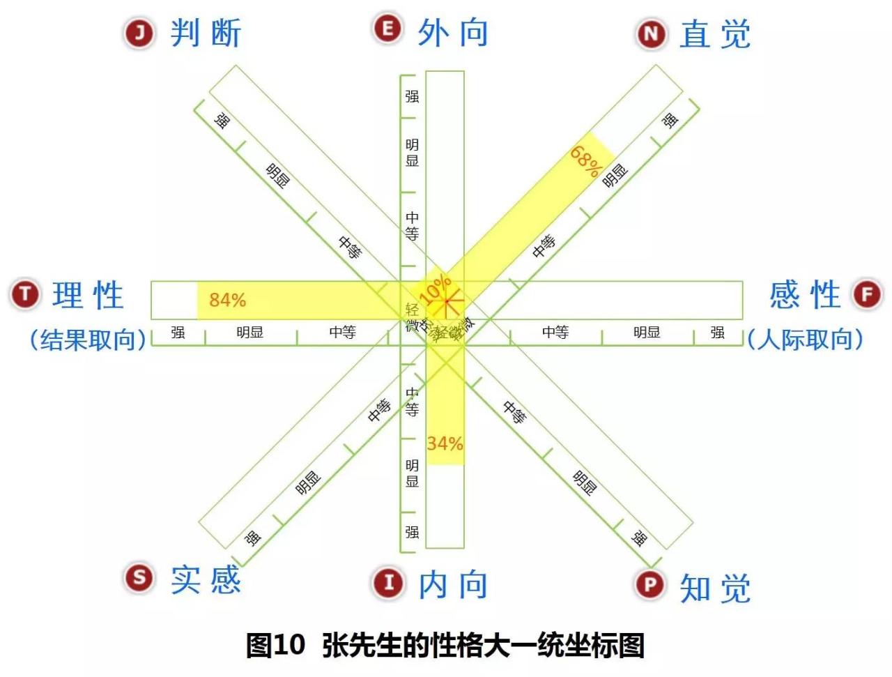 entp人格_entp型人格名人_entp型人格适合律师