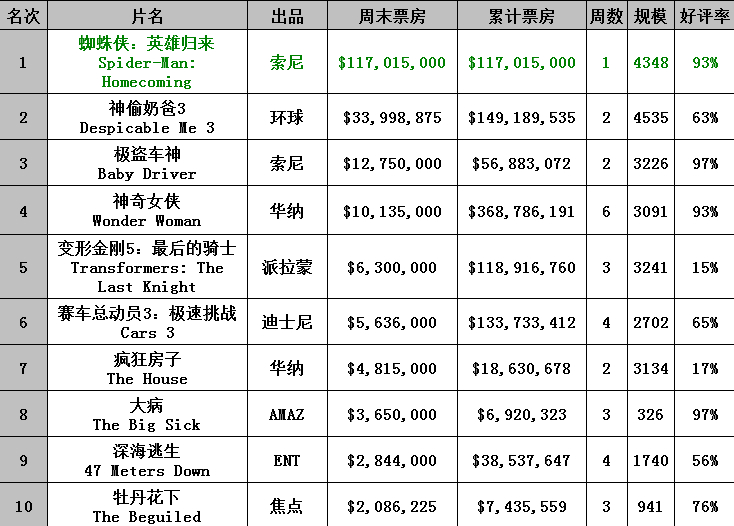 2战电影推荐_值得推荐的战争电影_电影战争推荐