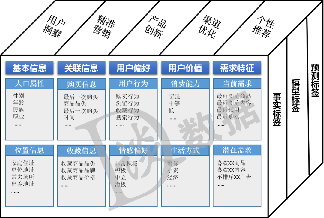 今日头条用户画像_头条画像今日用户占比_今日头条用户画像是什么意思