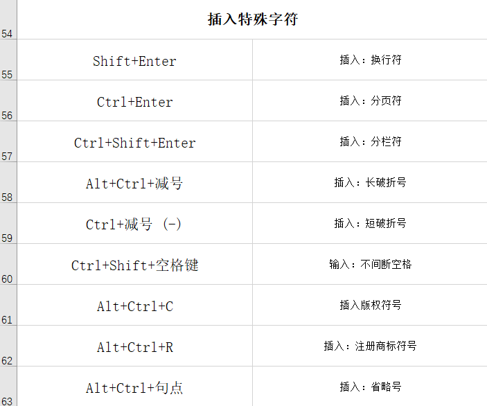 mac终端快捷键在哪儿设置_mac终端快捷方式_mac打开终端快捷键