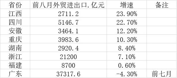 香港人口数量2022总数_香港的人口总数2021_香港人口统计