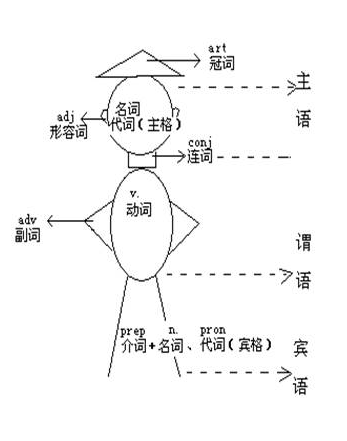 偏是什么结构_偏正结构什么意思_偏义词语是什么意思