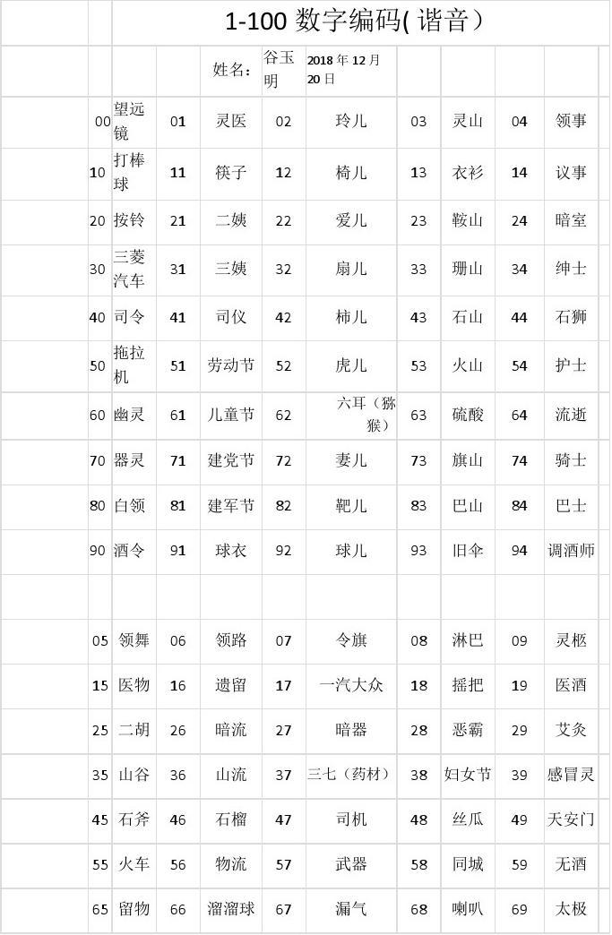 圆圈数字里面打有符号_圆圈里面有数字怎么打_圆圈里边带数字