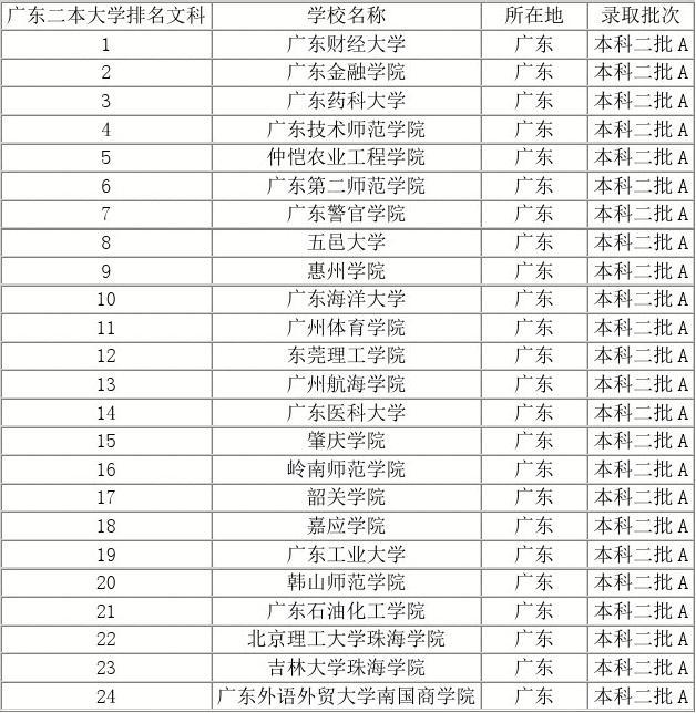 华南农业大学有大专吗_华南农业大学有专科_华南农业有大专吗