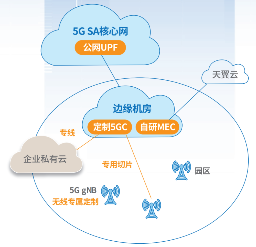 腾讯云账号uin_腾讯云账户_腾讯云账号