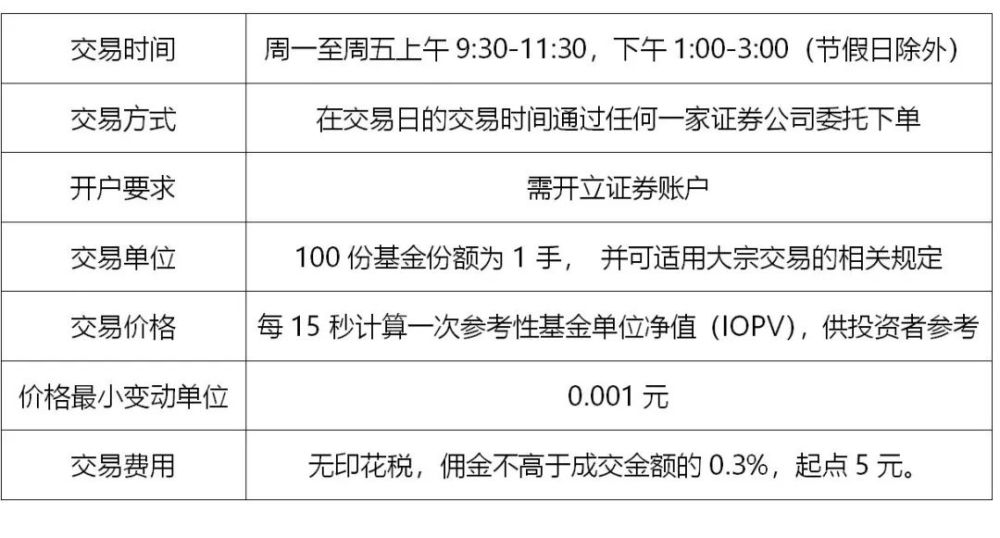 交易所的规费_etf基金交易规则及费用_基金规费包括哪些内容