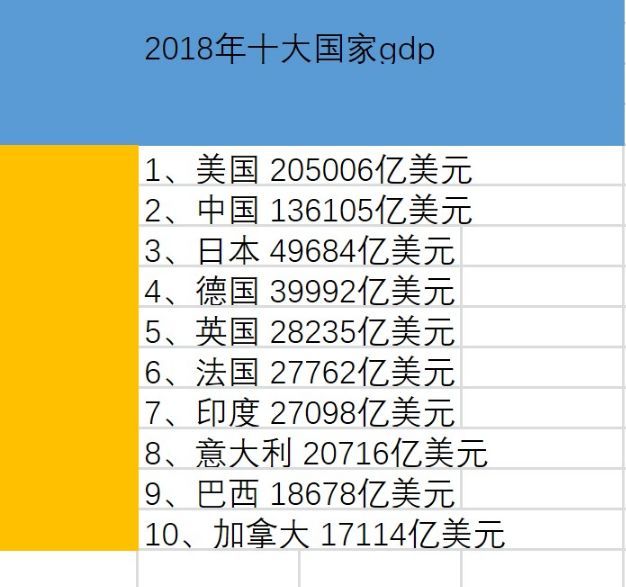 各国人均gdp_各国人均gdp世界排名_世界各国人均gni排名