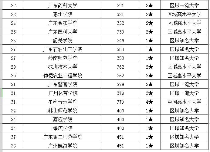 华南农业大学有专科_华南农业大学有大专吗_华南农业有大专吗