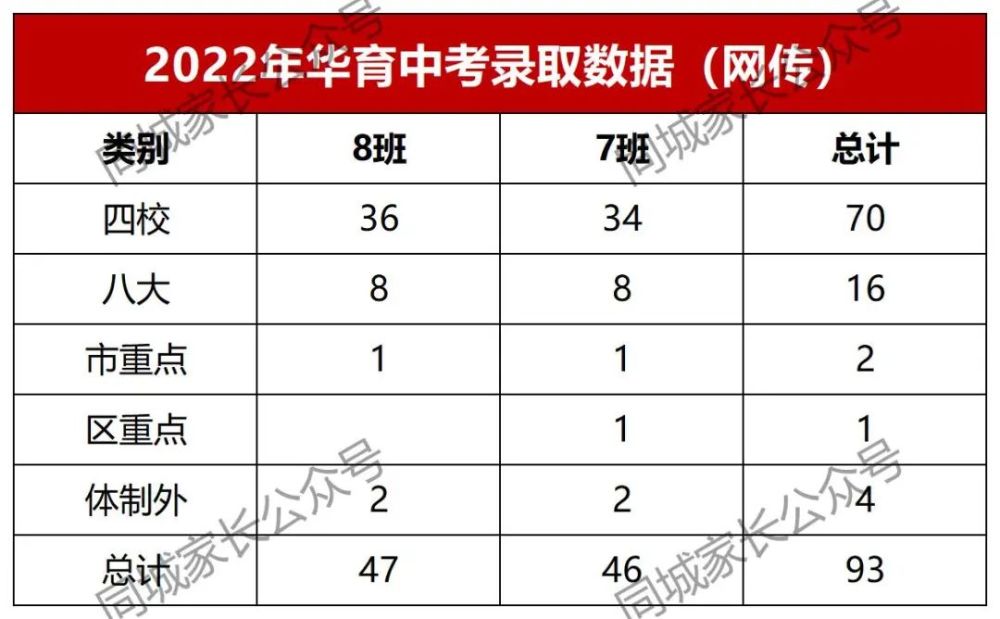 上海建平实验中学地杰校区_上海建平实验中学_上海建平实验中学是市重点吗