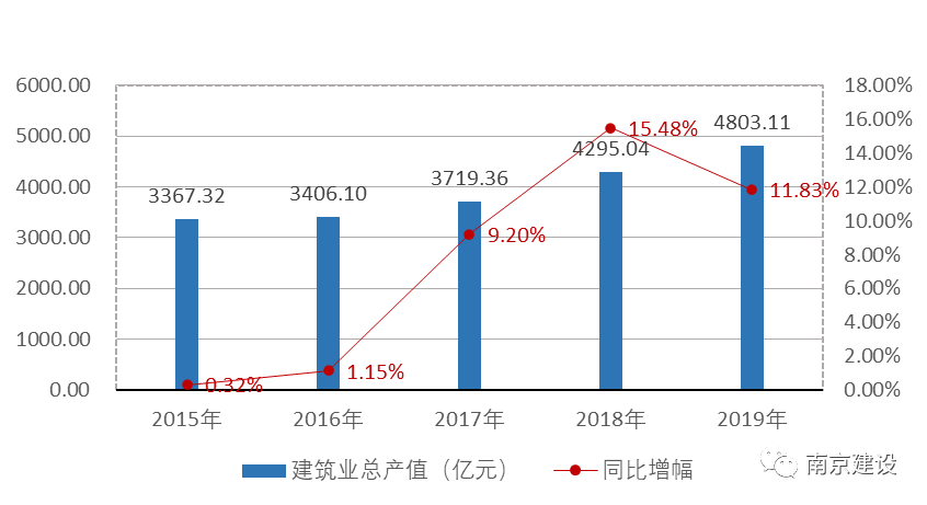 美国人均住房面积_上海住房人均面积标准_上海市面积人均面积