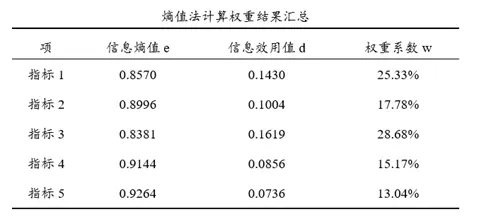 常见用药误区_百度绿萝算法_东方新人的99个常见误区