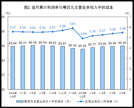 工业规模指以上企业是什么意思_规模以上工业企业是指什么_工业规模指以上企业是什么