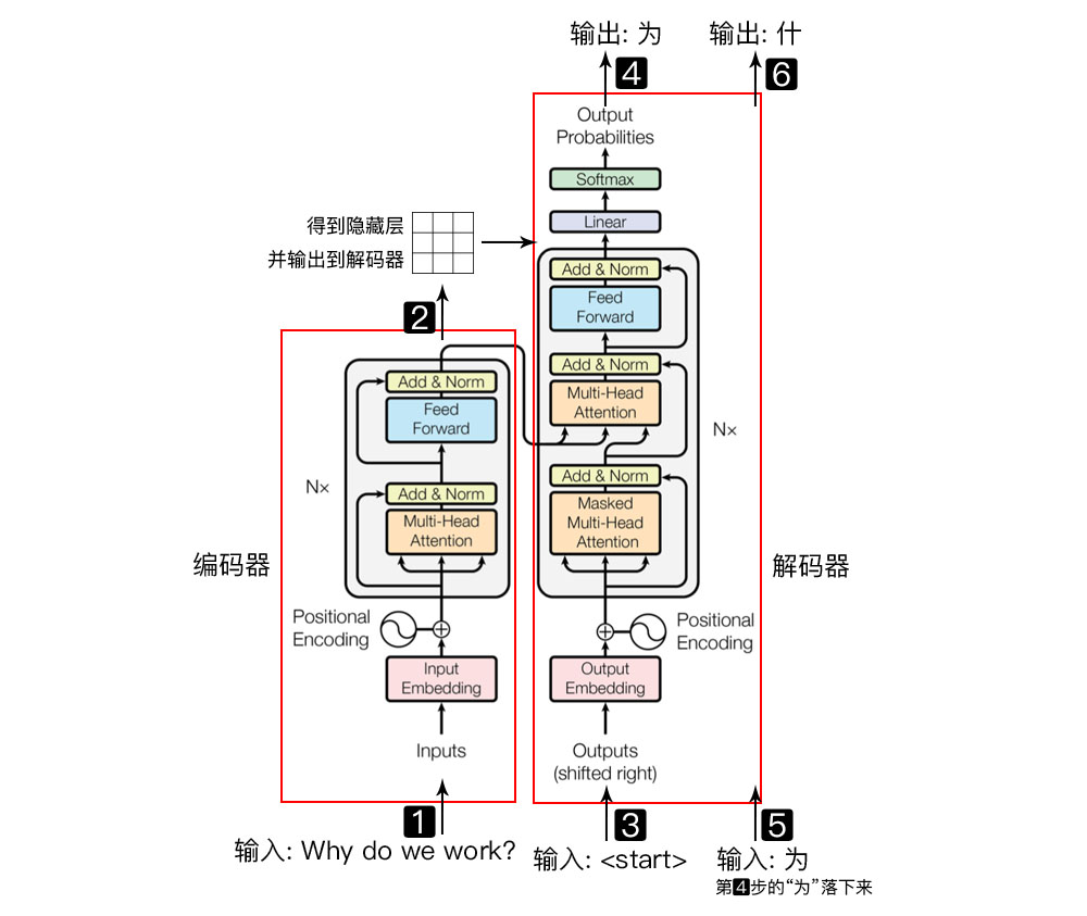 文本摘要生成代码_文本摘要生成_文本摘要生成seq2seq