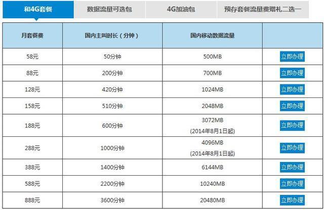 中国移动霸王套餐怎么办_套餐规则_中国电信套餐资费一览表2022