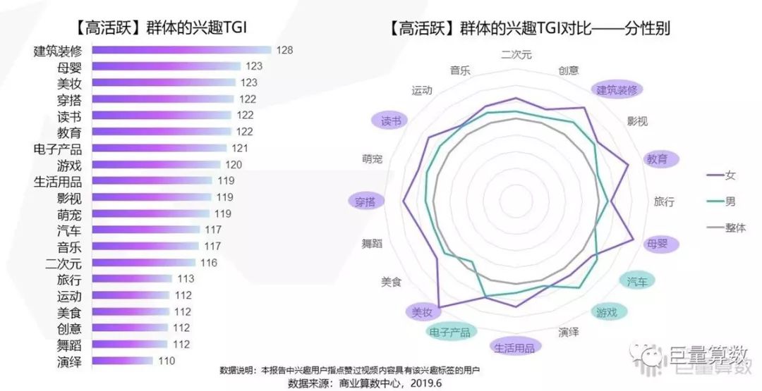 qq群排名技术论坛_qq群排名算法_qq群刷排名