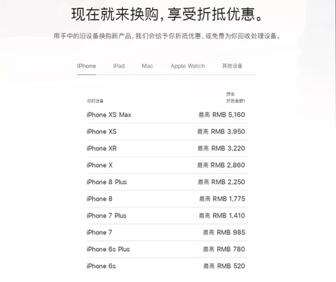 华为以旧换新_apple以旧换新_旧换新APP