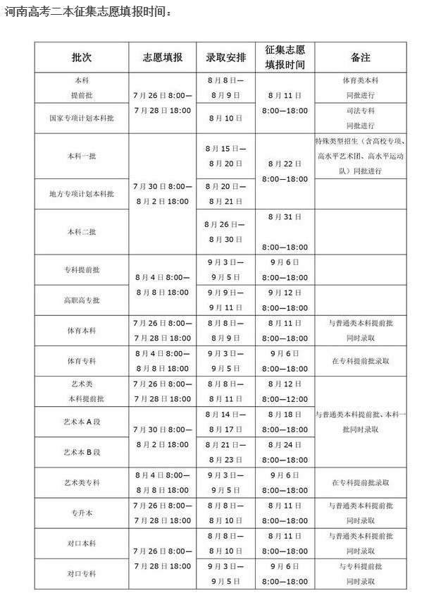 辽宁招生之窗考试之窗_辽宁考试招生之窗_辽宁招生之窗考试网站报考